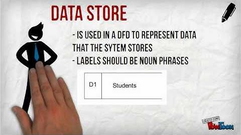 What is Data Flow Diagram??