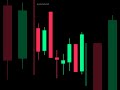 AlphaFlow | Bitcoin: This Is Where It Splits