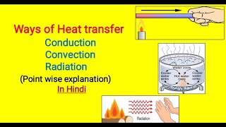 Heat transfer in Hindi | Types of heat transfer | Conduction, Convection, Rediation