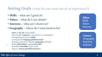 Career Exploration Workshop