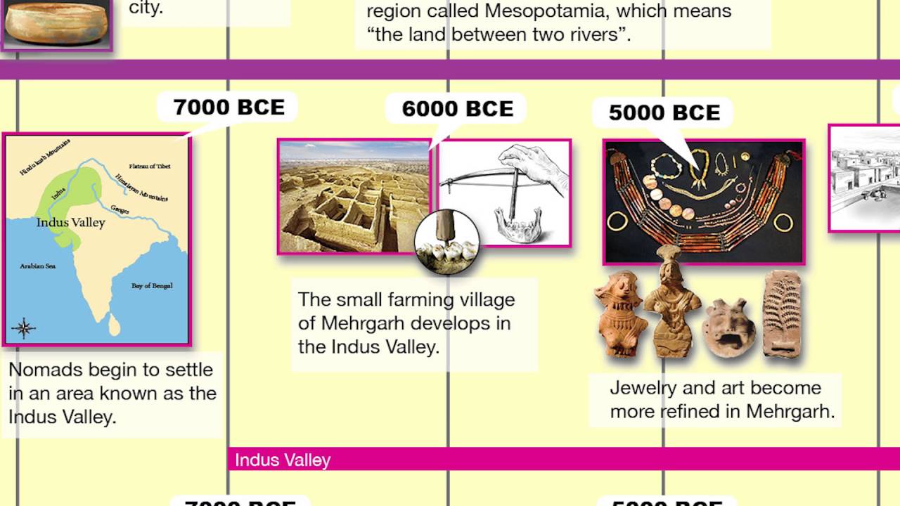 Ancient Civilizations Timeline Printable