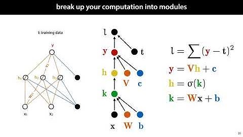 MLVU 7.2: Tensor backpropagation