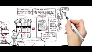 Janus Henderson - Steps to investing guide