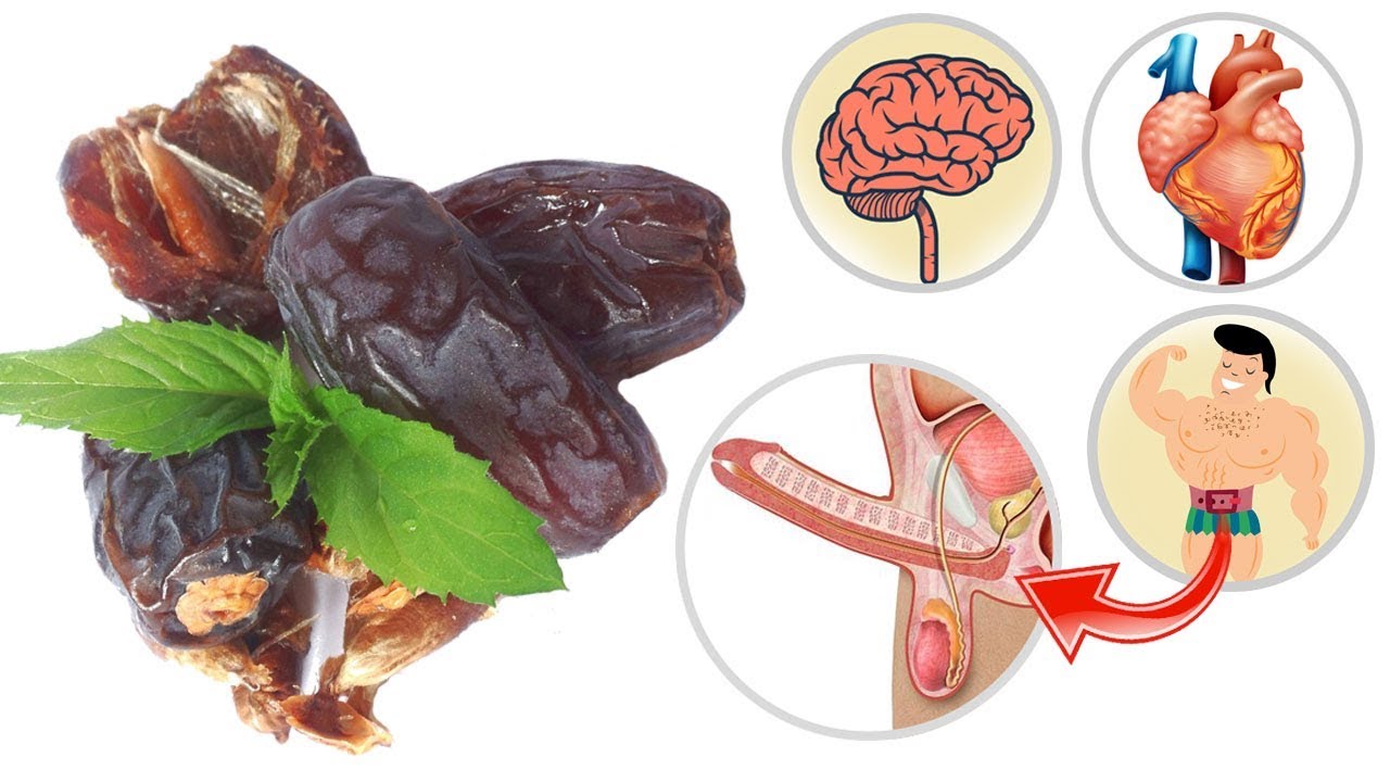 Dates Nutrition Chart