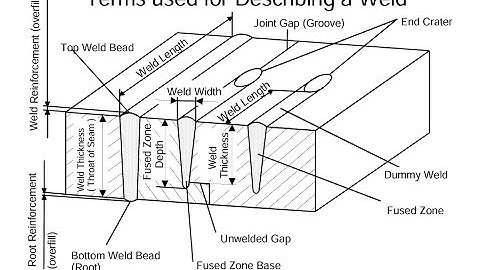 Electron Beam Welding Explained