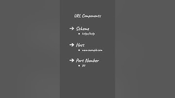 Components of a URL | #shorts #systemdesign #backenddeveloper #interview