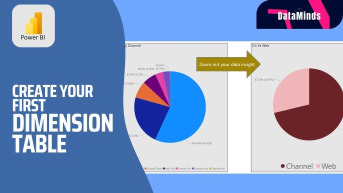 Creating Dimension Tables In Power Bi A 2024