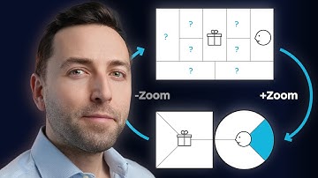 I use this framework on every sales call. Here