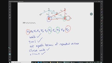 Video for Homework H10.1a Trails, Paths, Walks, Circuits