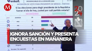 AMLO desafía reglas electorales con encuestas favorables al 2024