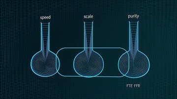 Custom Synthesis: What are the costs and contract options for synthesis projects? ChiroBlock FAQ