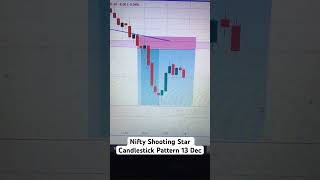 Nifty Shooting Star Candlestick sharemarket trader profitabletrader trading nifty stockmarket