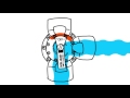 How a jandy 3way valve works