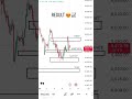 XAUUSD THURSDAY RESULT ✅ | RESISTANCE BREAK + MASSIVE TARGET HIT 📈🔥