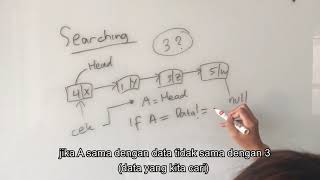 Penjelasan Singkat Single Linked List , Double , Searching , dan Delete