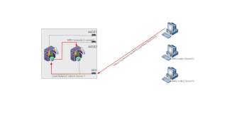 Load Balancing the Microsoft Dynamics NAV 2013 R2 Web Client with Application Request Routing