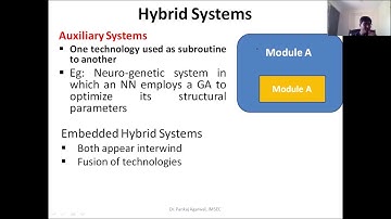 Integration of Neural Networks, Fuzzy Logic and Genetic Algorithms(1)