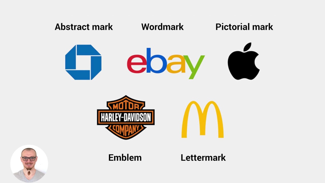 The 5 Types Of Logos & When To Use Them. - YouTube