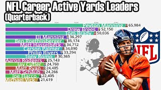 NFL All-Time Active Passing Yards Leaders (1932-2022)