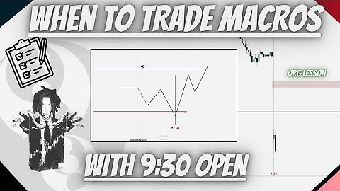 2025 Mentorship: How To Trade Macros | ICT Concepts | WATCH BEFORE THE OPEN **Checklist**