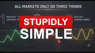 Simple End Of Day Currency | Index | Gold (XAUUSD) Trading Signals