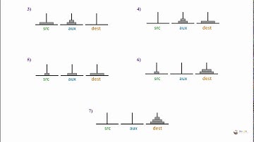 C++ Program Tower of Hanoi problem using recursion