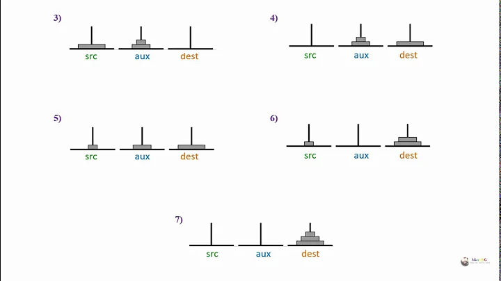 C++ Program Tower of Hanoi problem using recursion