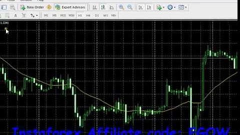 The Basics of Writing An Expert Advisor in MQL4 - Code Tuts 2018 #3