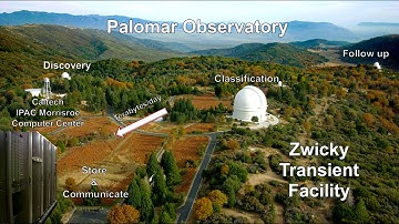 Classroom Aid - Finding Supernovae