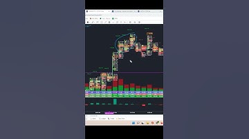 Understanding Exhaustion in orderflow