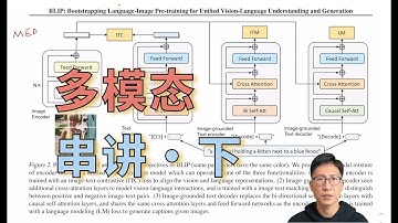 多模态论文串讲·下【论文精读】