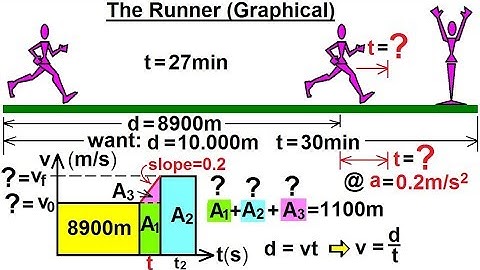 Physics 3.2: Additional Motion Examples (1A of 12) The Runner (Graphical Method)