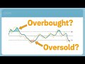 Stochastic Indicator Quiz