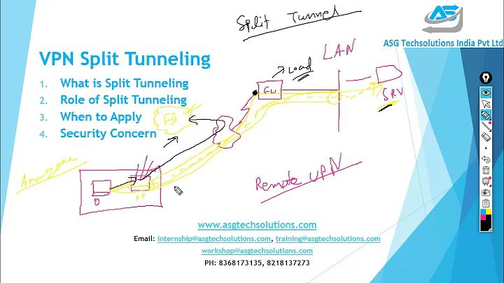 ASA | Split Tunnel | Cisco | Hindi