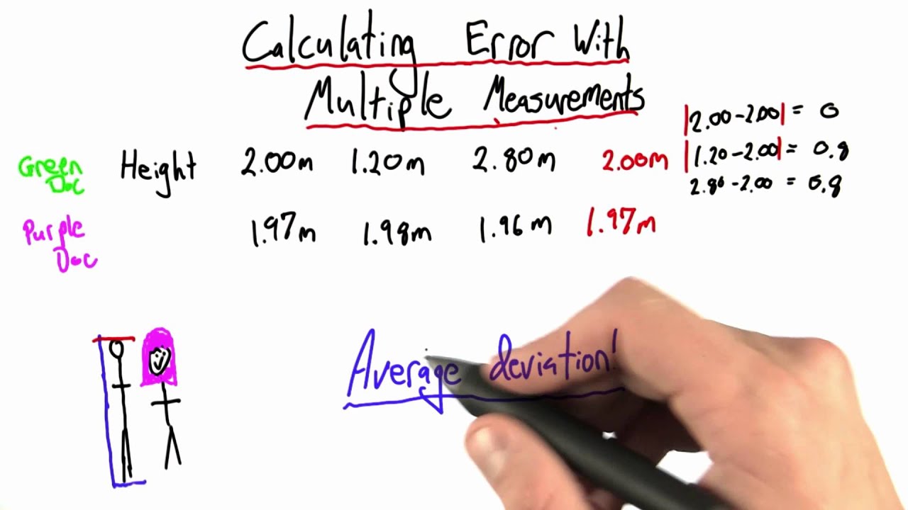 Average Deviation Intro to Physics YouTube