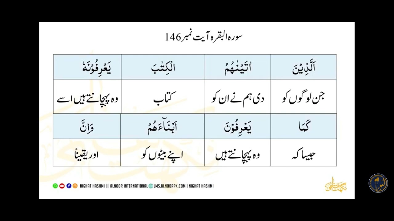 Sourah Al baqrah ayat 142-152 translation 