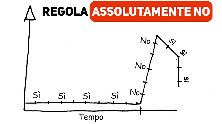 Se hai grandi obiettivi, ma non hai tempo, usa questa regola