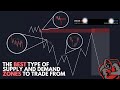 THE BEST SUPPLY AND DEMAND ZONES TO ENTER FROM | INSTITUTIONAL | SNIPER ENTRIES