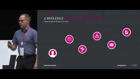 Monolith to Microservice, Waterfall to agile – Success with Camunda - (CamundaCon 2019)