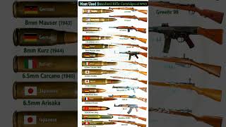 German Most Powerful Rifle Calibers (7.92mm to Modern) #shorts #gunhistory