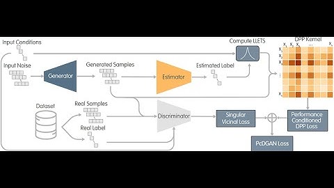 PcDGAN: A Continuous Conditional Diverse Generative Adversarial Network For Inverse Design