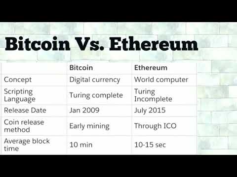 Difference between ethereum and bitcoin youtube small cap crypto to buy now