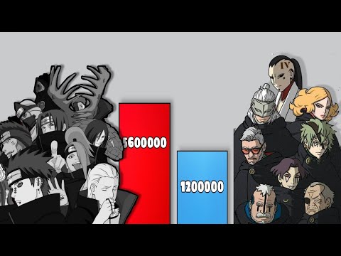 Kara vs Akatsuki,que vence em uma luta de equipes? : r/animebrasil