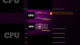 Cpu Protocalls Spi & I2C Working All Pcb Resimi