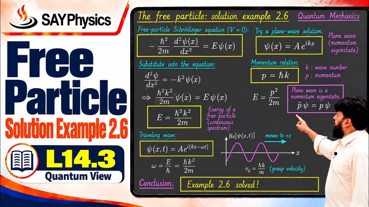 Fre Particles L14.3 The free particle: solution example 2.6 - YouTube