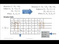 Solution of LPP using Simplex Method (maximization problem)