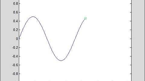 basic animated plot demo