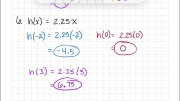 Algebra 1 4.7 Graph Linear Functions