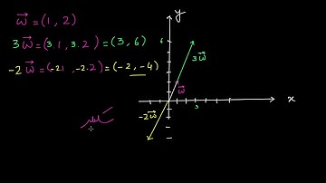Multiplying Vectors with Scalars | Vectors & Scalars | Physics | Khan Academy Urdu