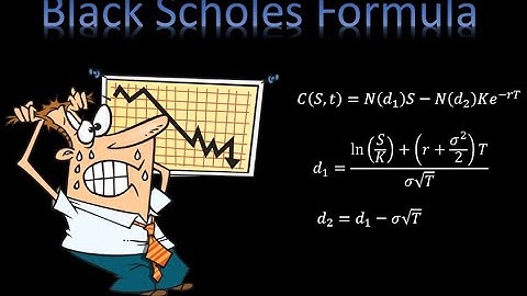 Black Scholes Formula explained simply